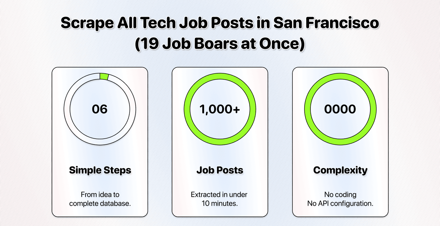 How To Scrape All Finance Job Postings in London (19 Job Boards At Once)