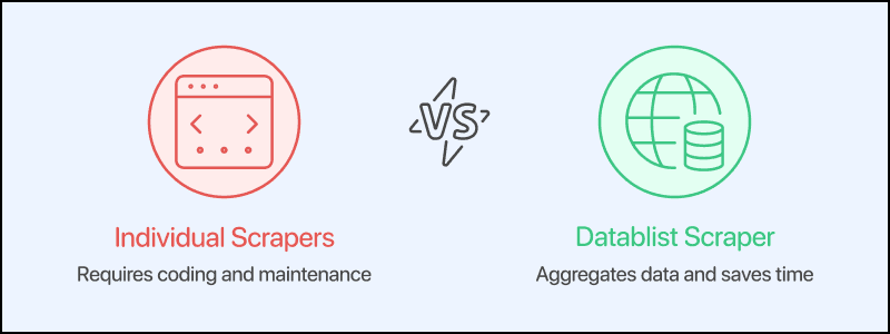 Datablist Job Postings Scraper