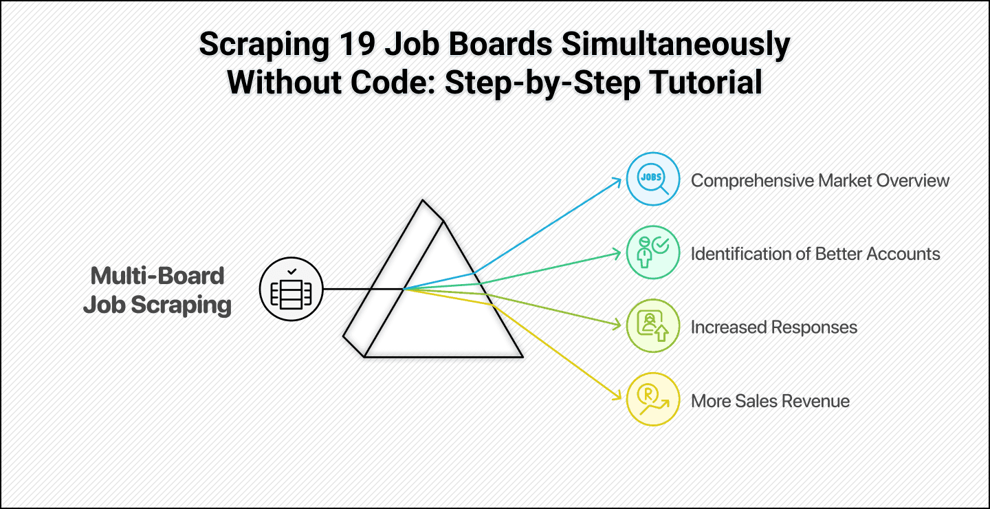 Scrape 1000s of Job Postings in a Few Minutes (2025 Q4 Tutorial)