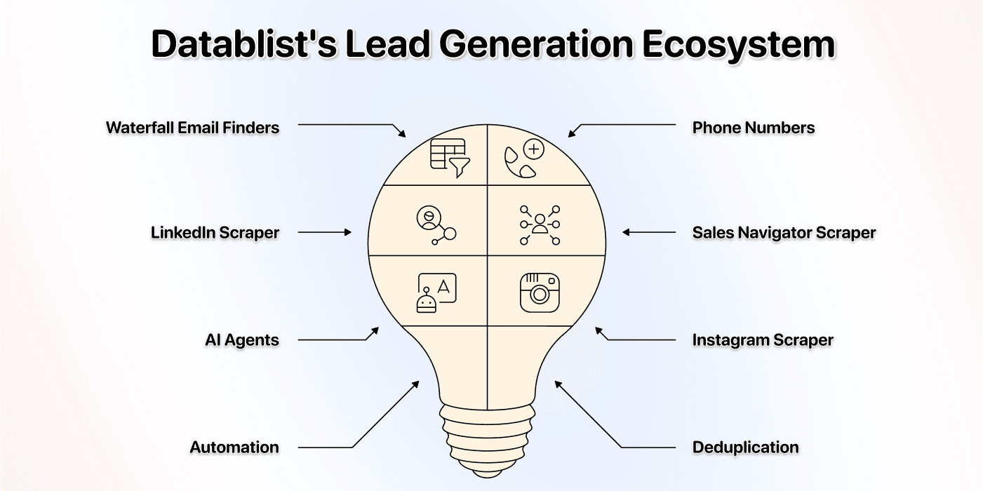 Over 60 tools with more being added frequently