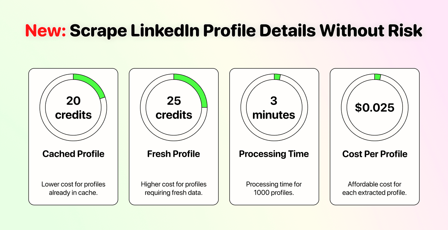 How To Scrape the Details From a LinkedIn Profile Without Risking a Ban
