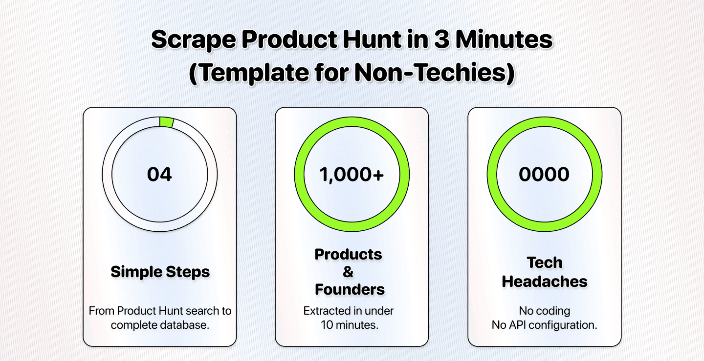 Express Tutorial: Scrape Products and Founders From Product Hunt With AI