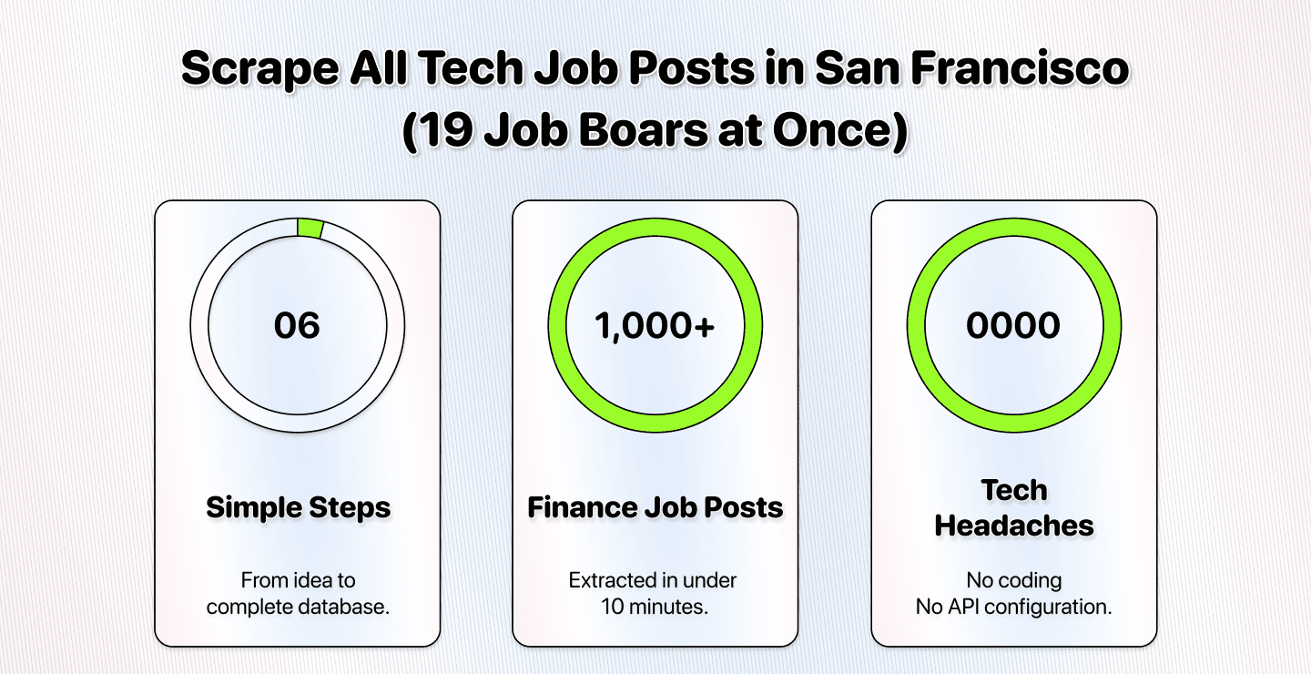 How To Scrape All Tech Job Postings in San Francisco (19 Job Boards At Once)