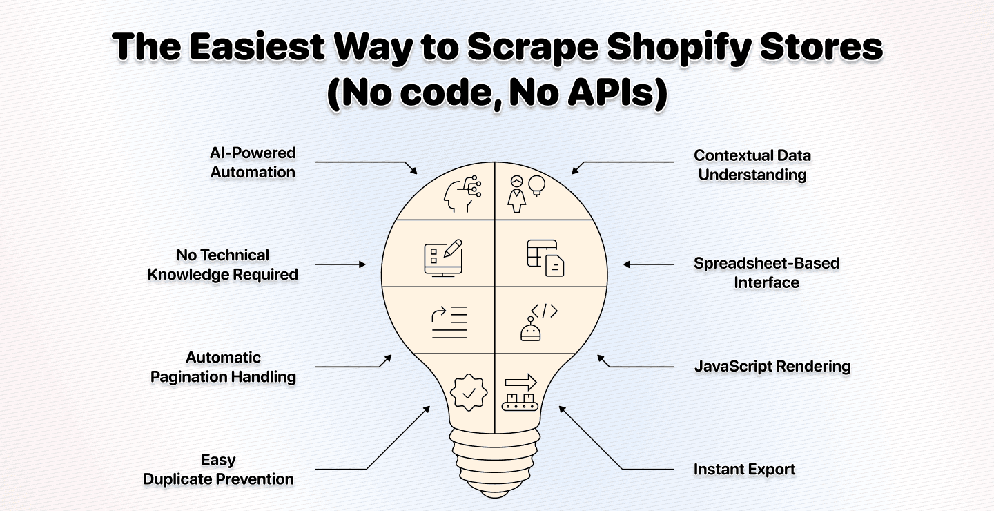 Scraping Shopify Stores Easily Without Using Code or APIs
