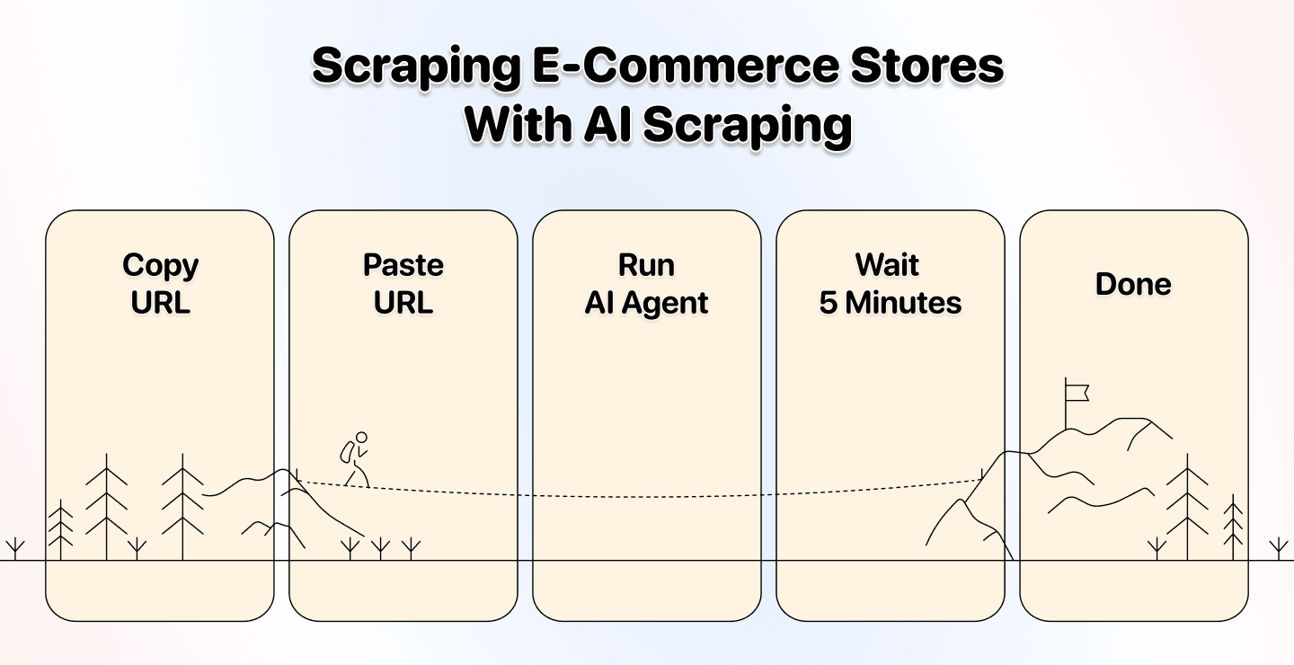 The process of scraping with Datablist
