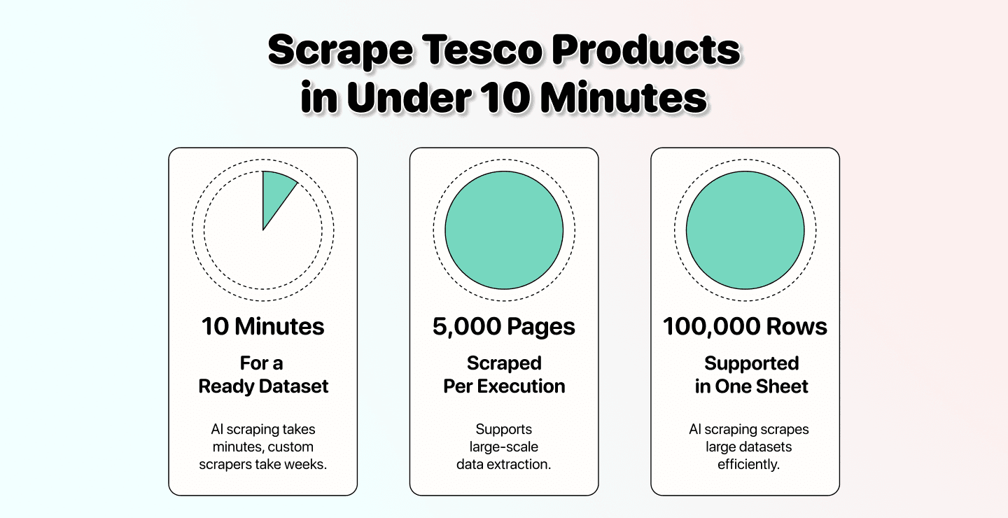 How To Scrape Tesco Products Using an AI Agent (No Code)