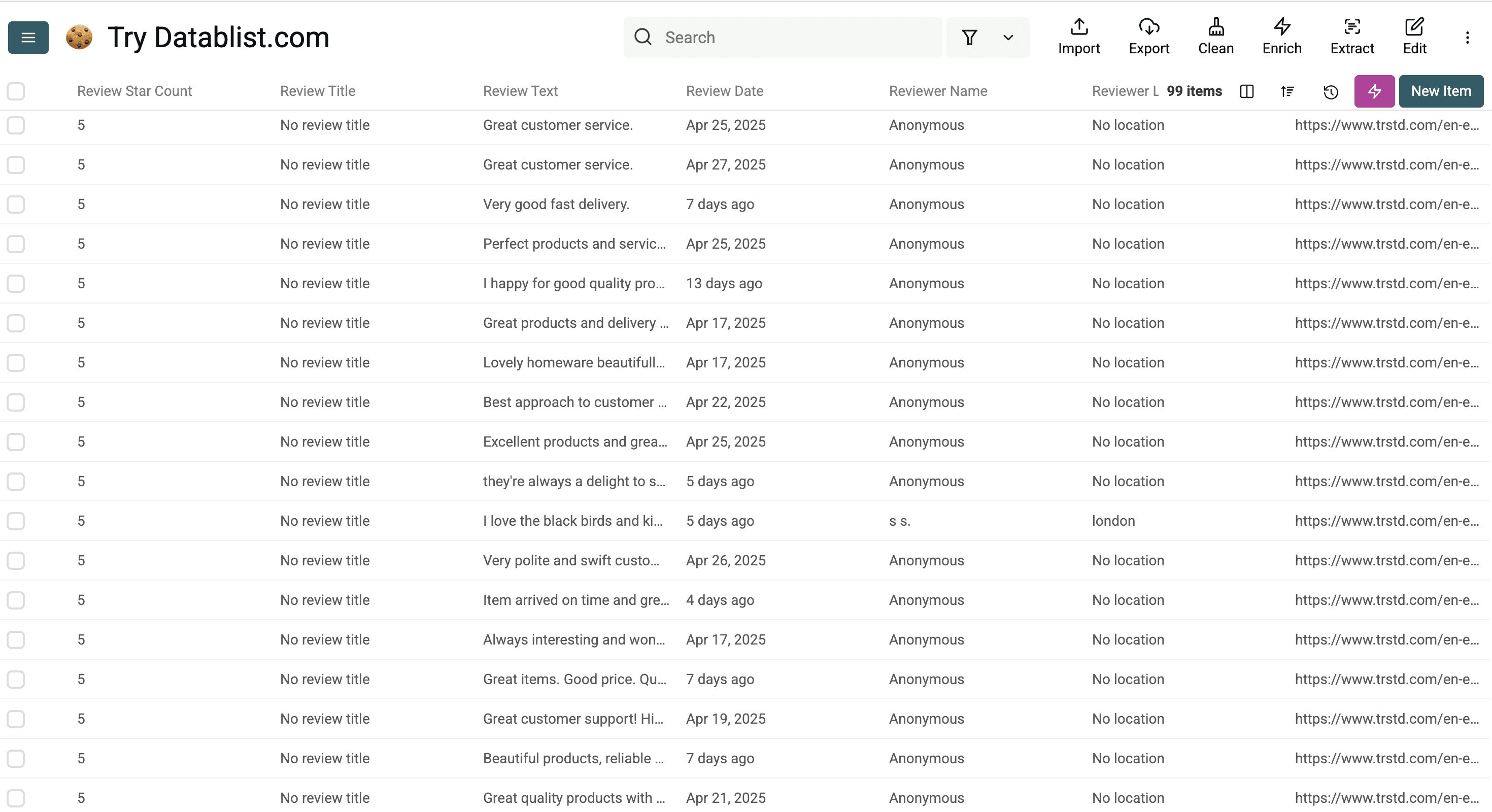 Almost every review of the 99 reviews is anonymous