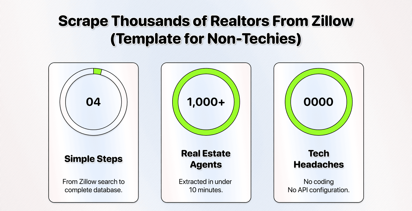 NO CODE Guide: How To Scrape Real Estate Agents From Zillow With a Few Clicks