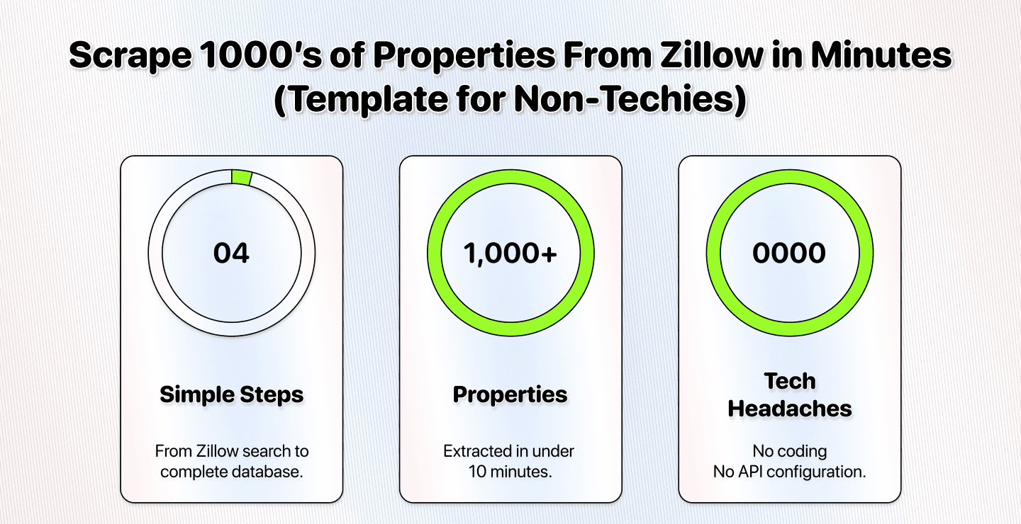 NO CODE Guide: How To Scrape Properties From Zillow With a Few Clicks
