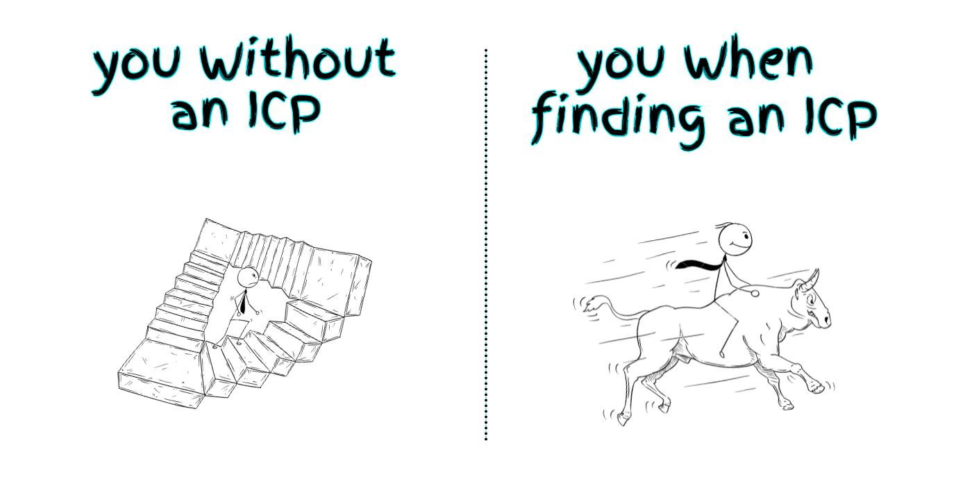 Conocer su ICP lo hace todo mucho más fácil