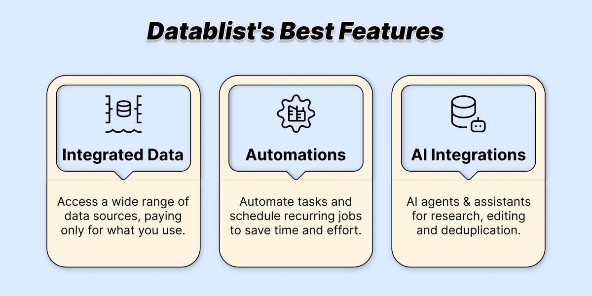 Best sales features of Datablist