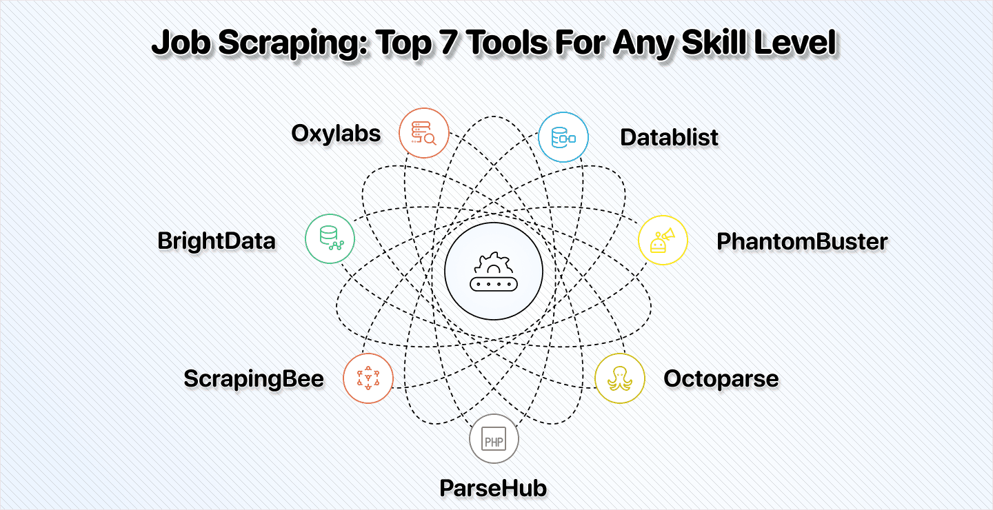 The 7 Best Job Scraping Tools for Any Skill Level