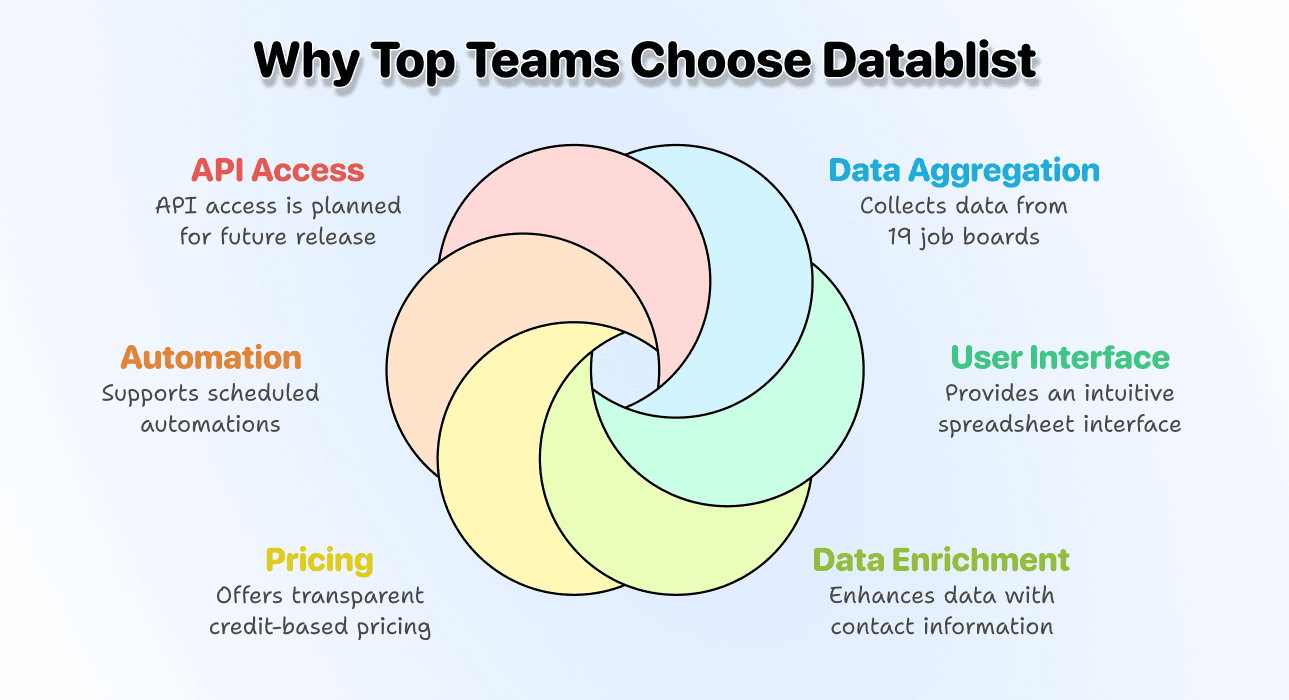 Give Datablist a try