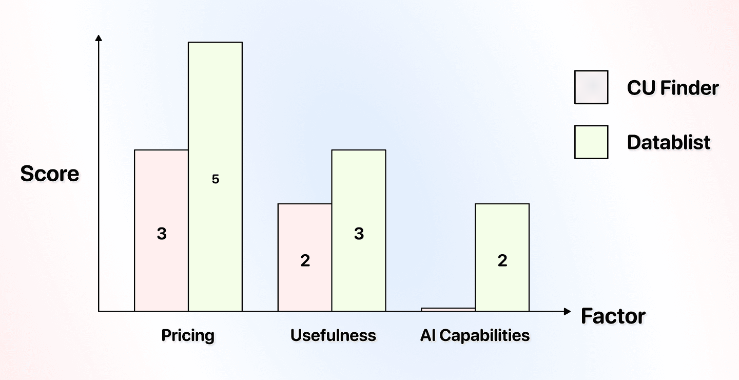 Best Website Finder Tools of 2026: Datablist vs. CU Finder