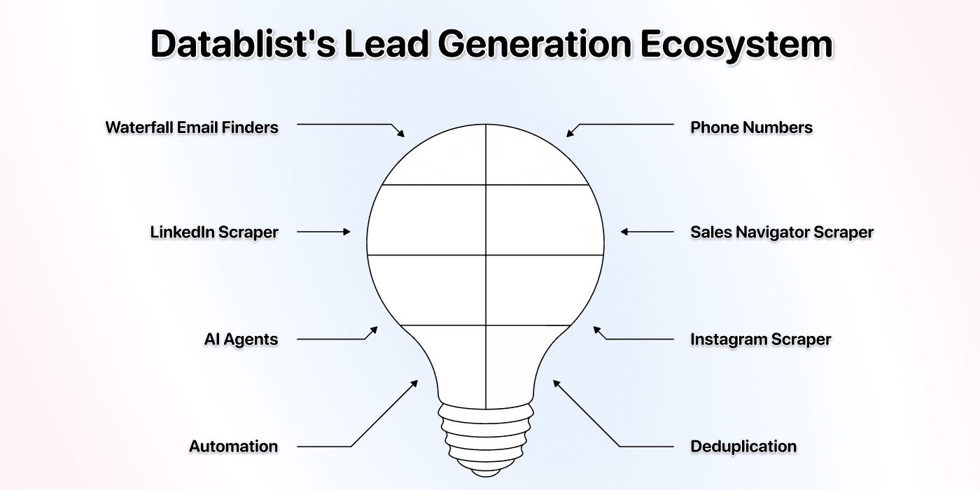 Datablist vs. Cu Finder - Usefulness