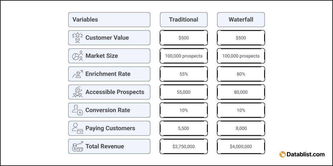 Bottom line: Waterfall Enrichment brings more cash