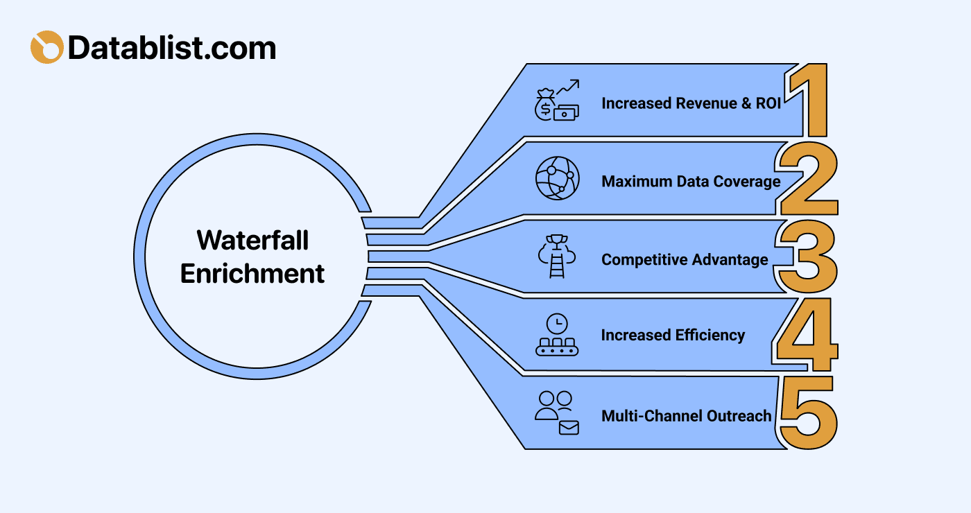 What is Waterfall Enrichment (& Why You Need It)