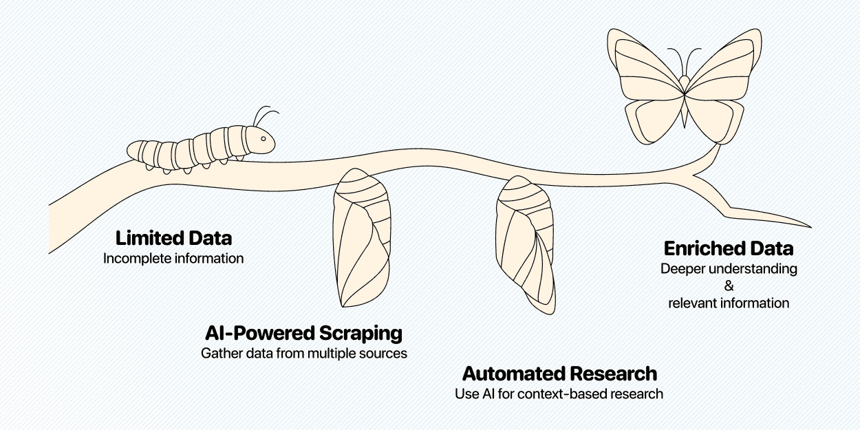 Datablist’s AI Agent can help with this
