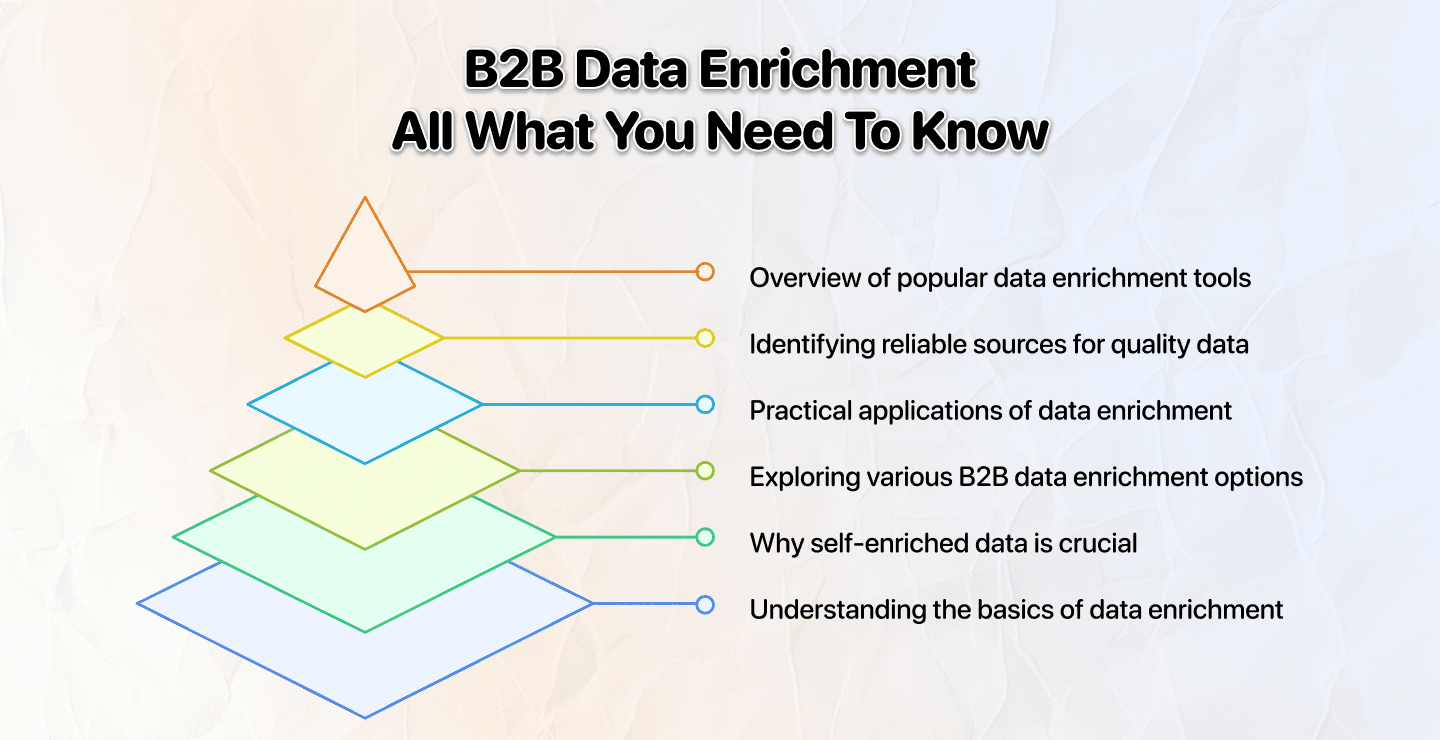 Enriquecimiento de datos B2B: todo lo que necesita