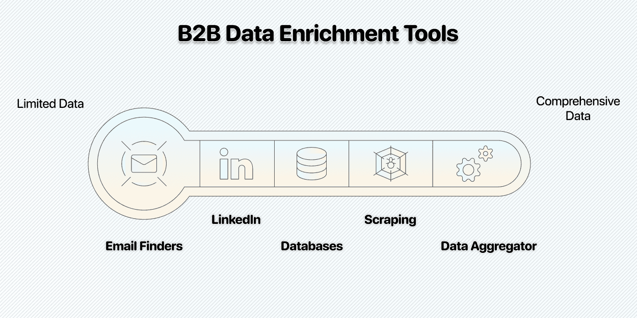 Sources ranked by comprehensiveness of their data