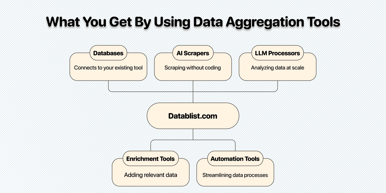 You can compare it with a mall, many stores, one building
