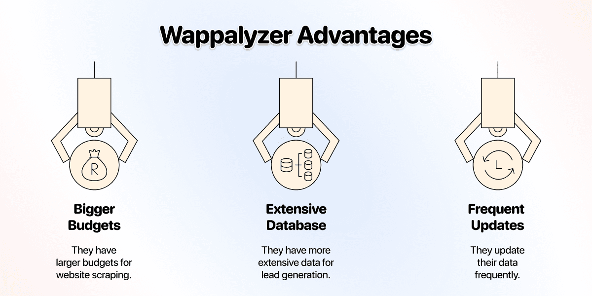 Wappalyzer > BuiltWith
