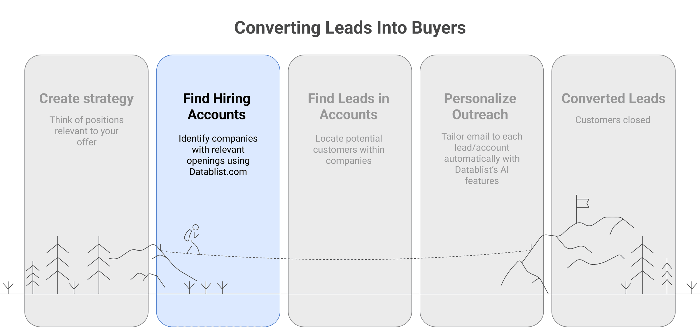 How to create a list that converts leads into buyers