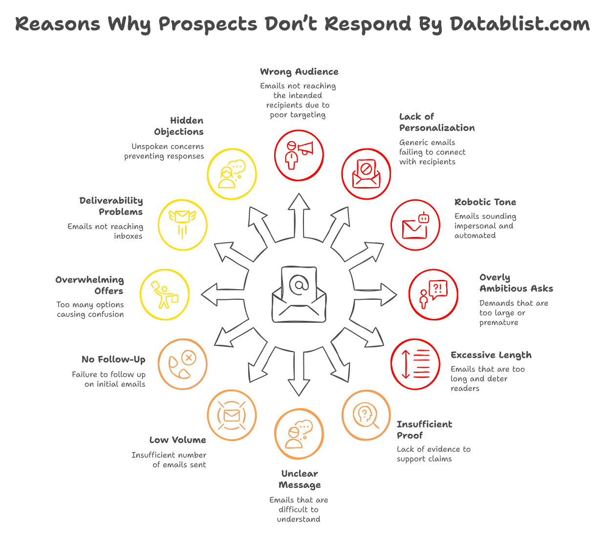 Why prospects don't respond to your cold emailing